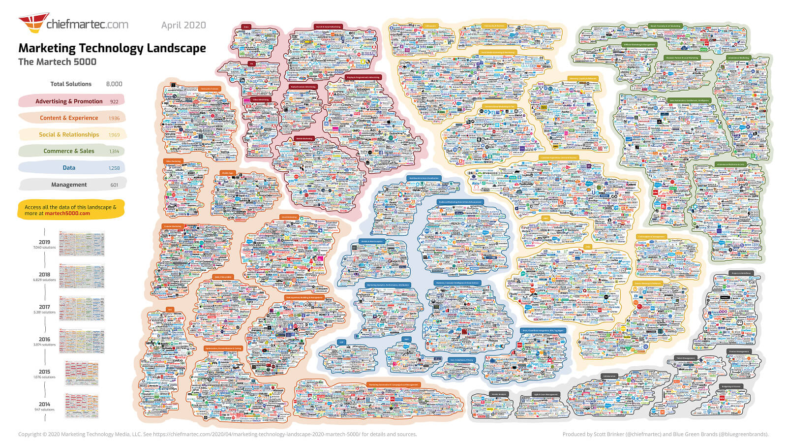 Marketing Technology Landscape Marketing Technology Landscape
